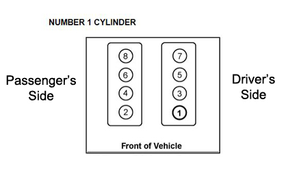 Engine Part Numbers