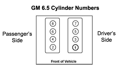 Engine Part Numbers